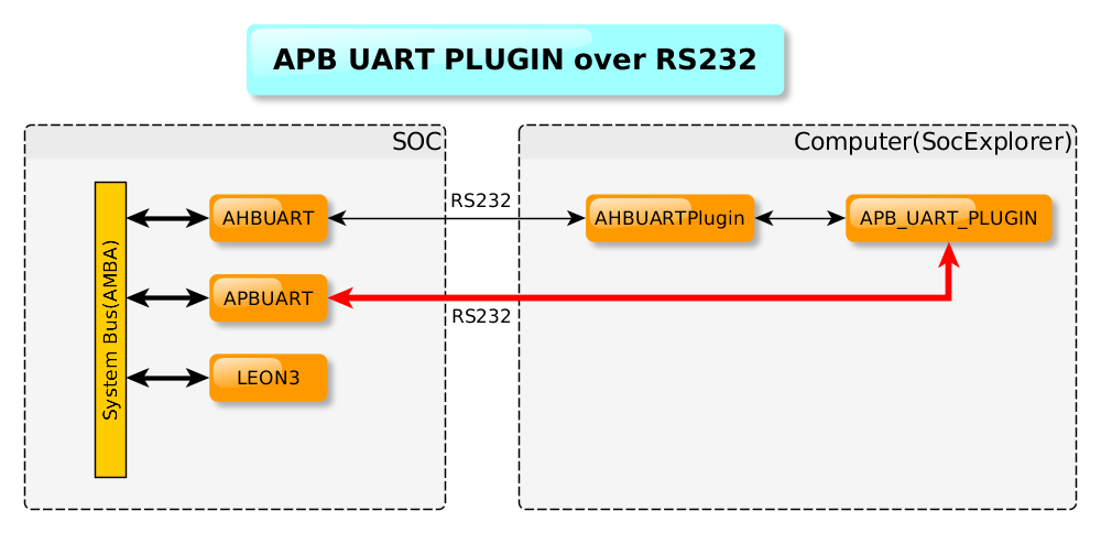 Nominal connection over RS232